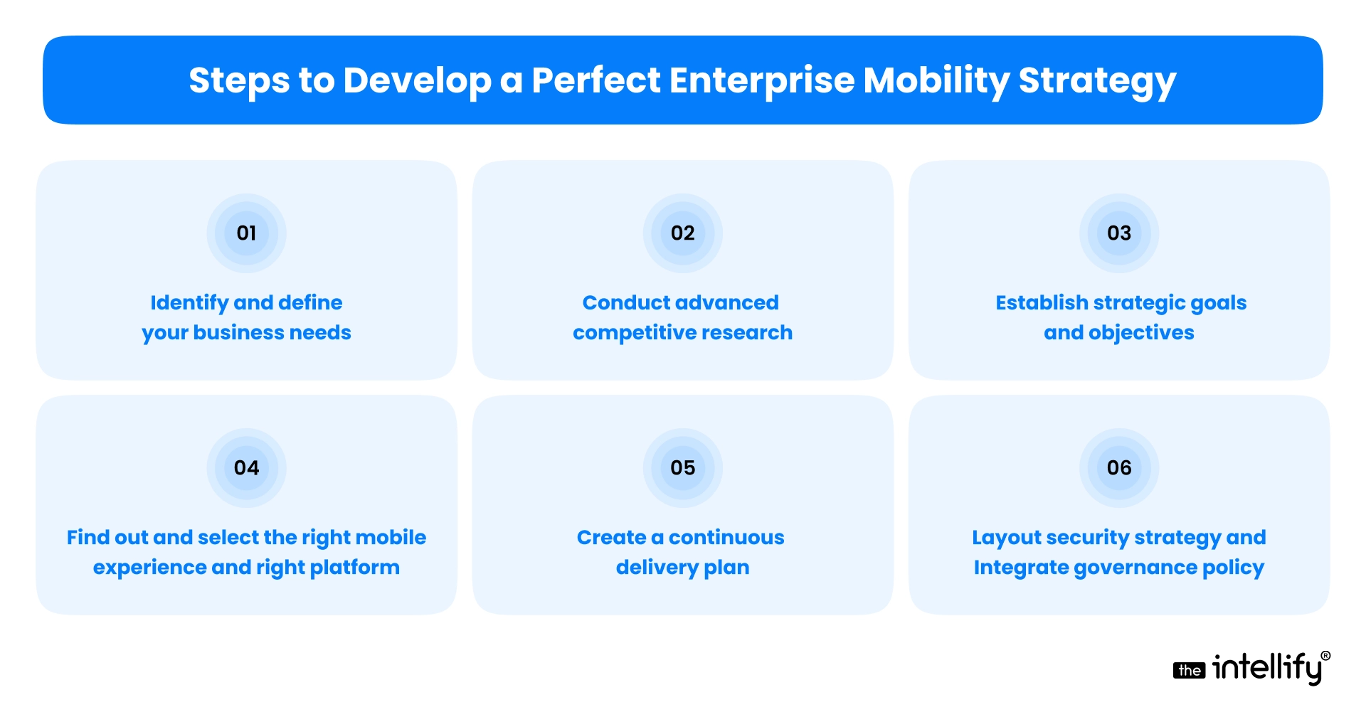 Steps to Develop a Perfect Enterprise Mobility Strategy