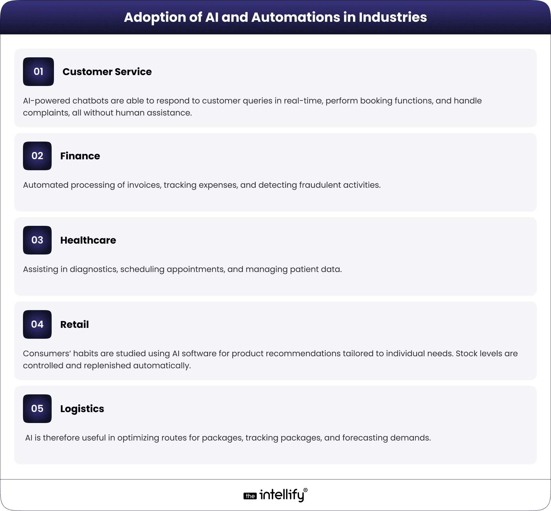 Adoption of AI & Automation in Industries