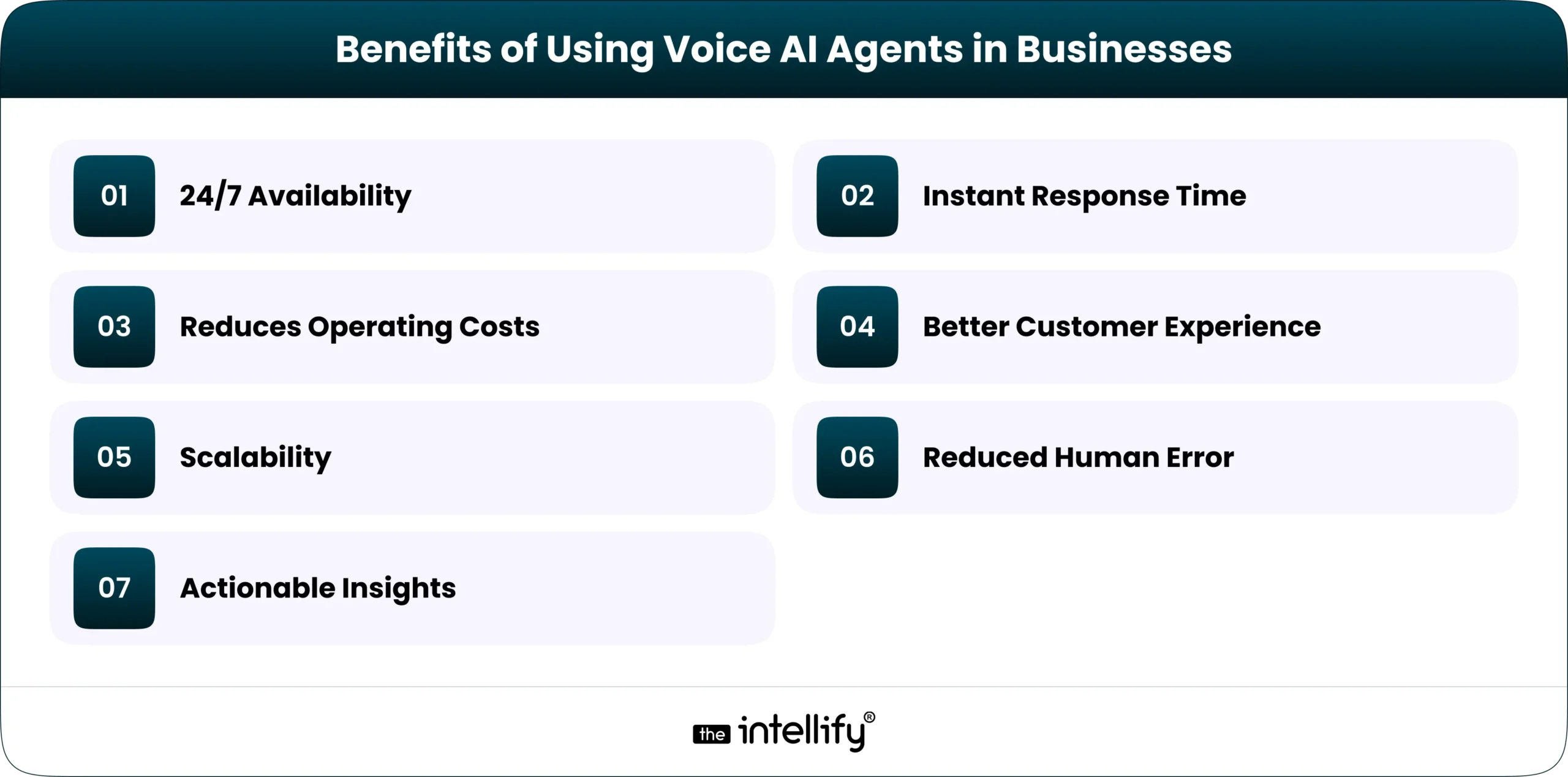 Benefits of Voice AI Agents in businesses
