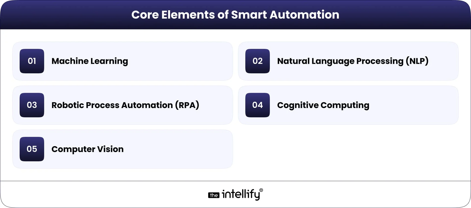 Core Elements of AI Automation