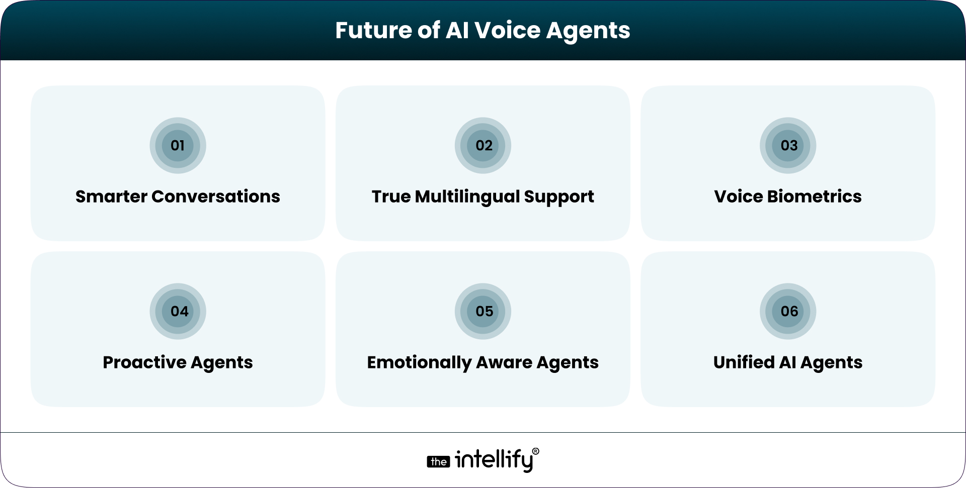 Future of AI Voice Agents 