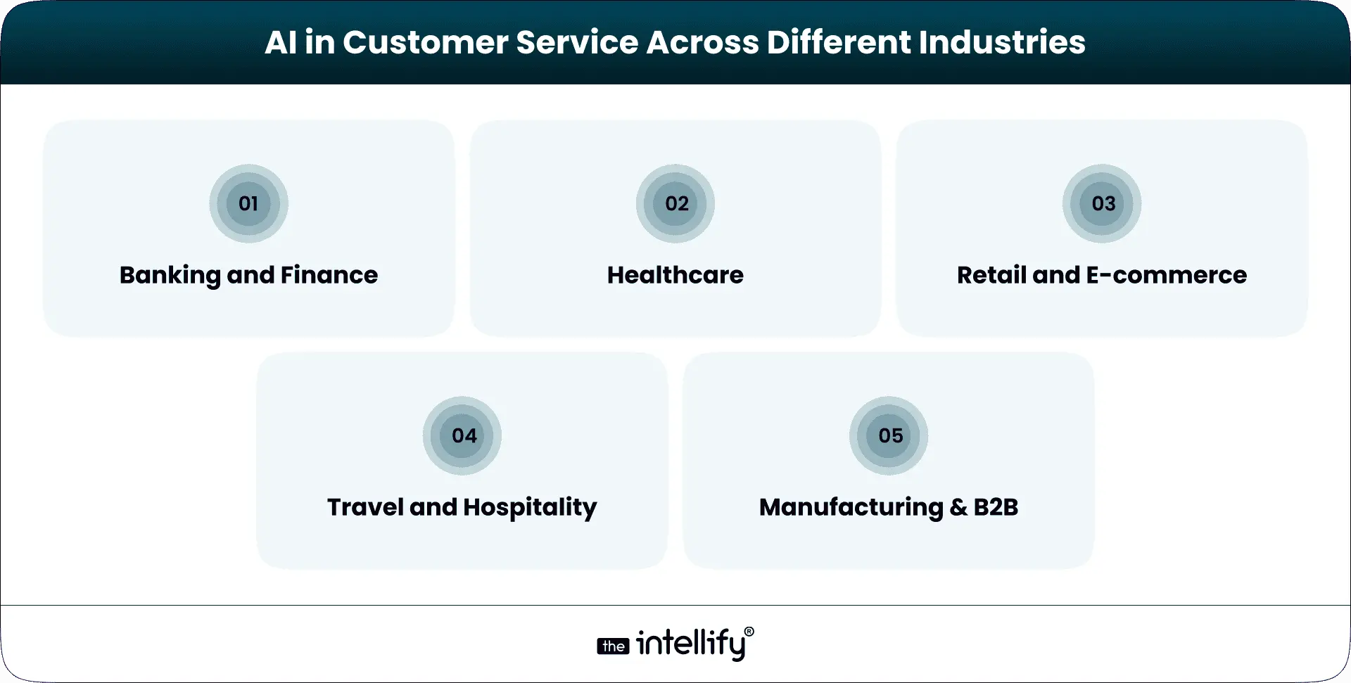 AI in customer service use cases