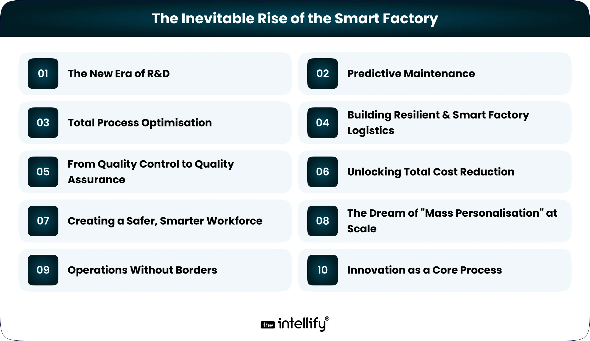 Setting the Scene: The Inevitable Rise of the Smart Factory