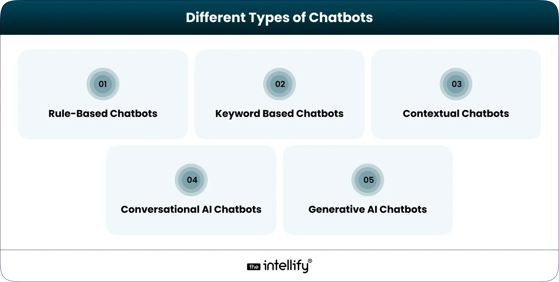 Types of chatbots