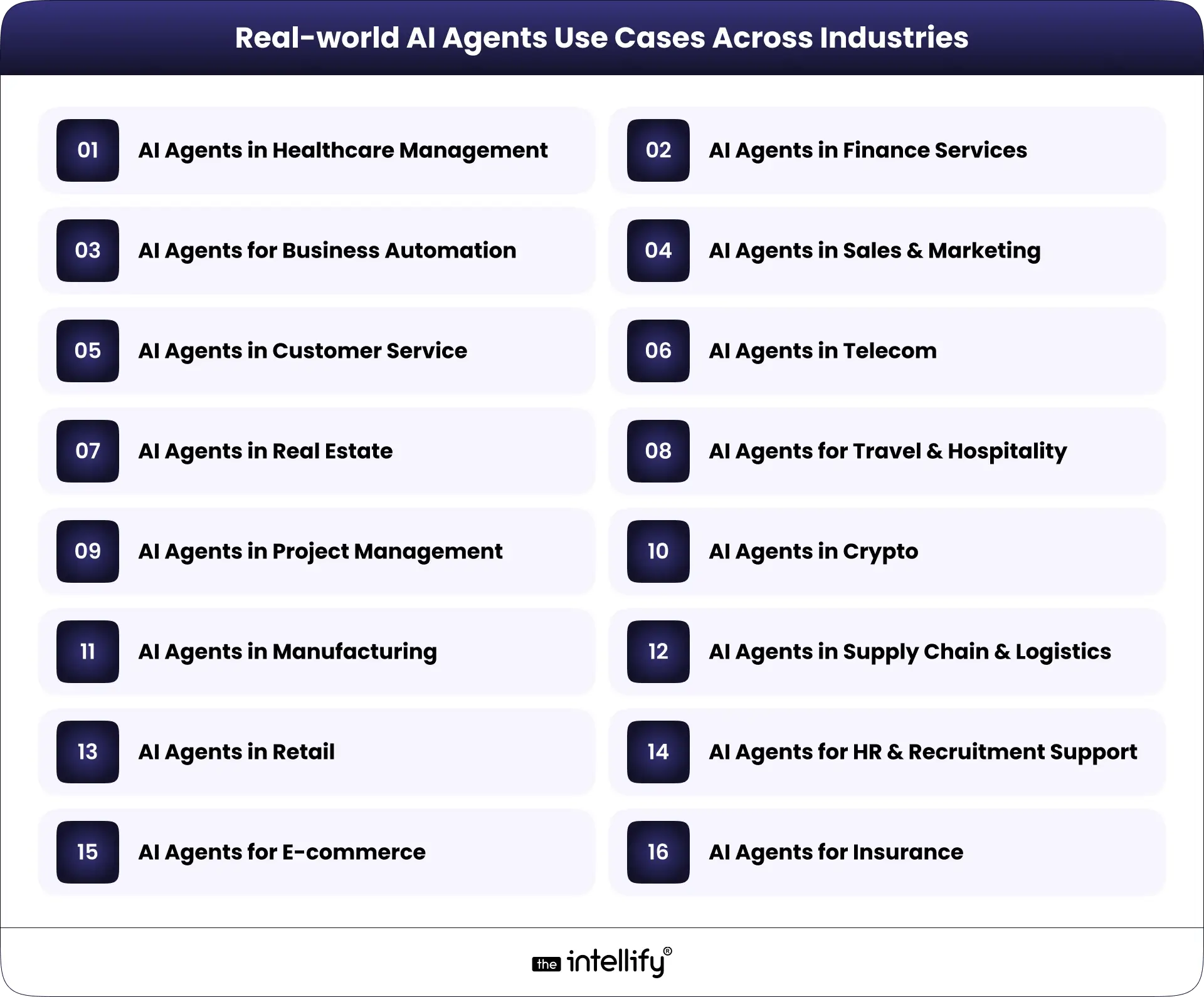 AI Agent Use Cases