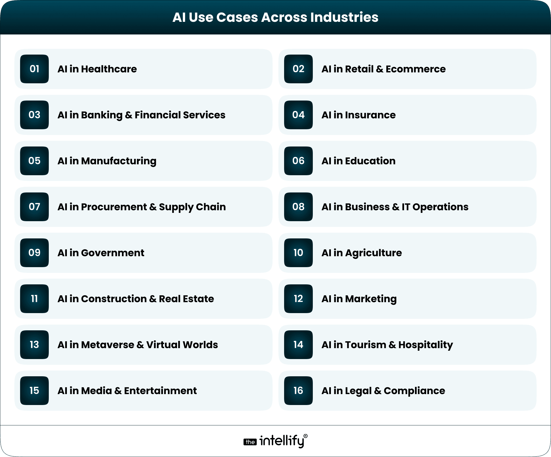 AI use cases across industries