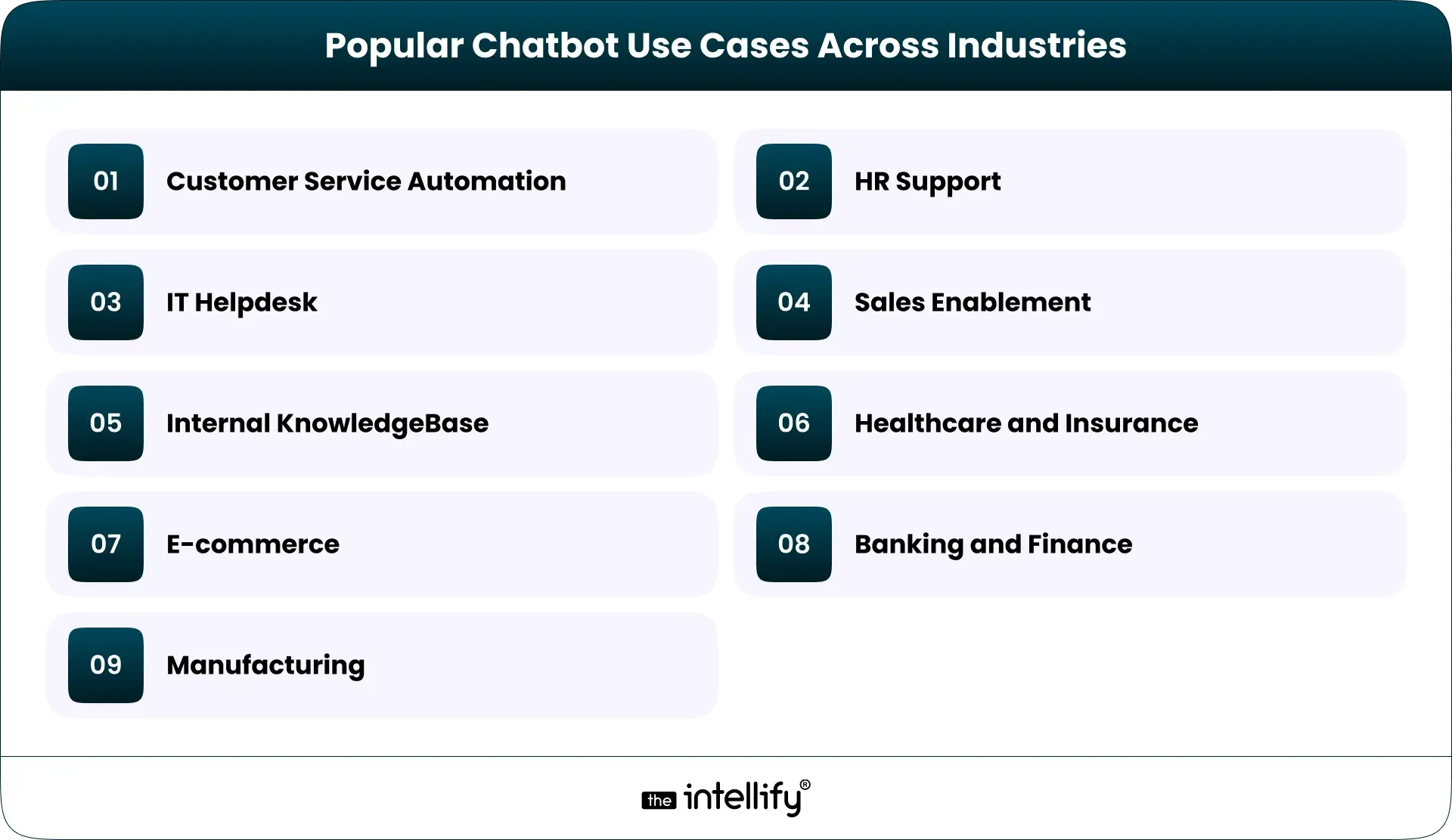 AI Chatbot use cases