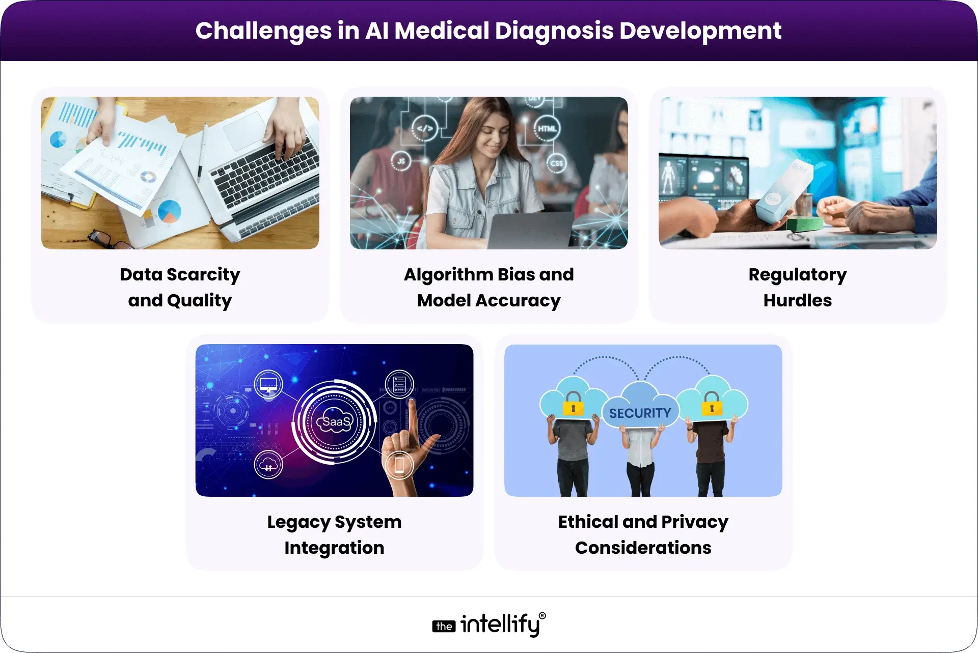 AI Medical Diagnosis Development Challenges 