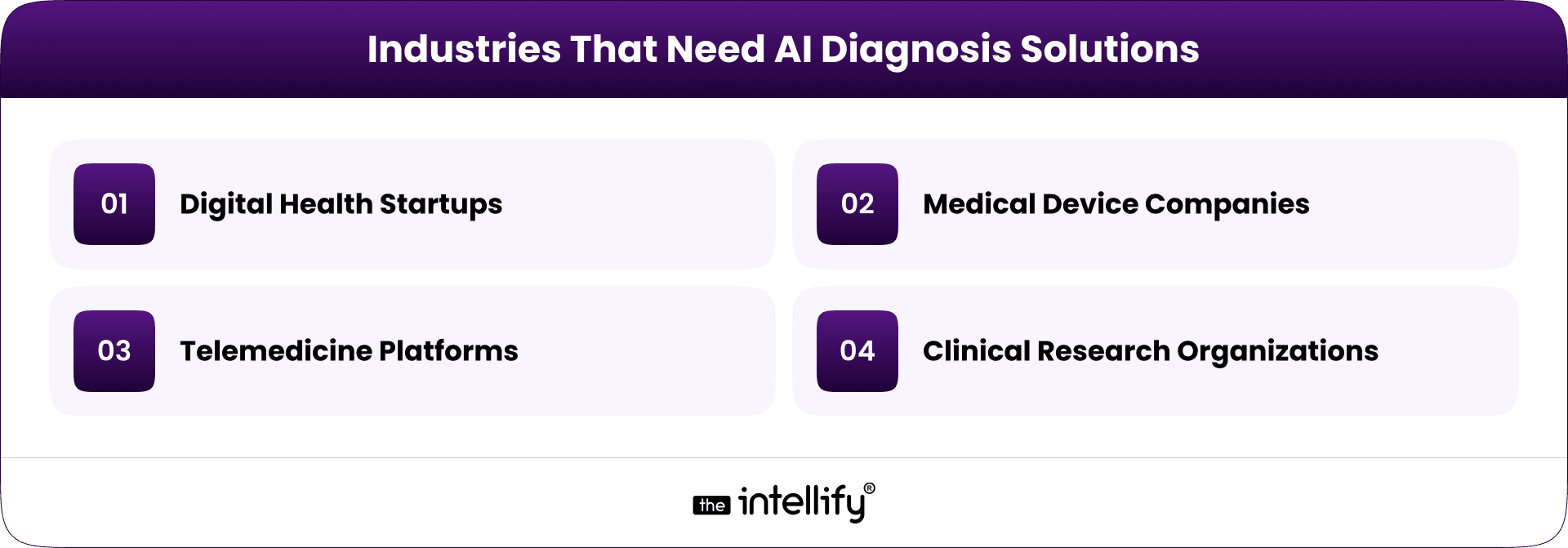 Industries Need AI Diagnosis Solutions