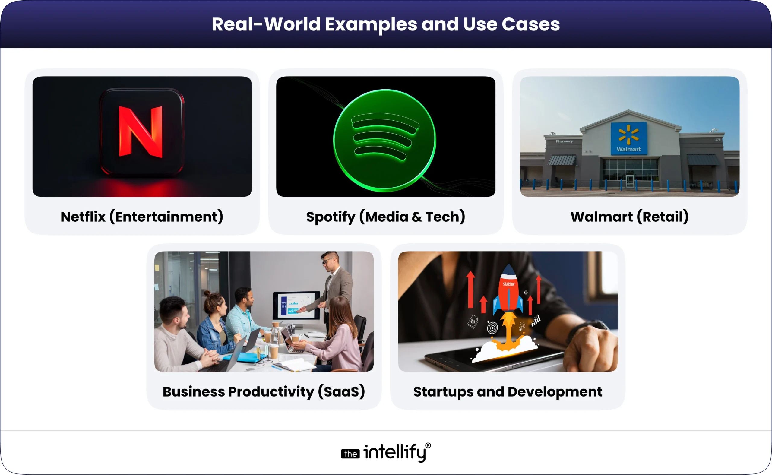 Real-World Examples and Use Cases