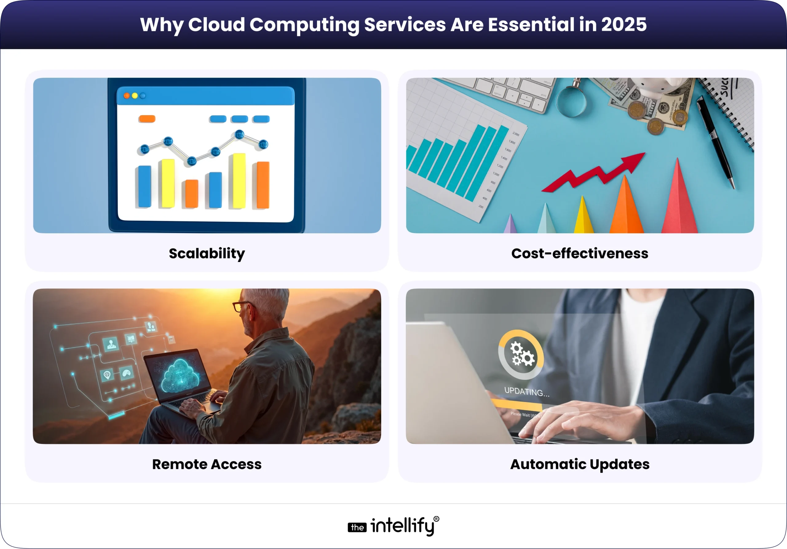 Why Cloud Computing Services Are Essential in 2025