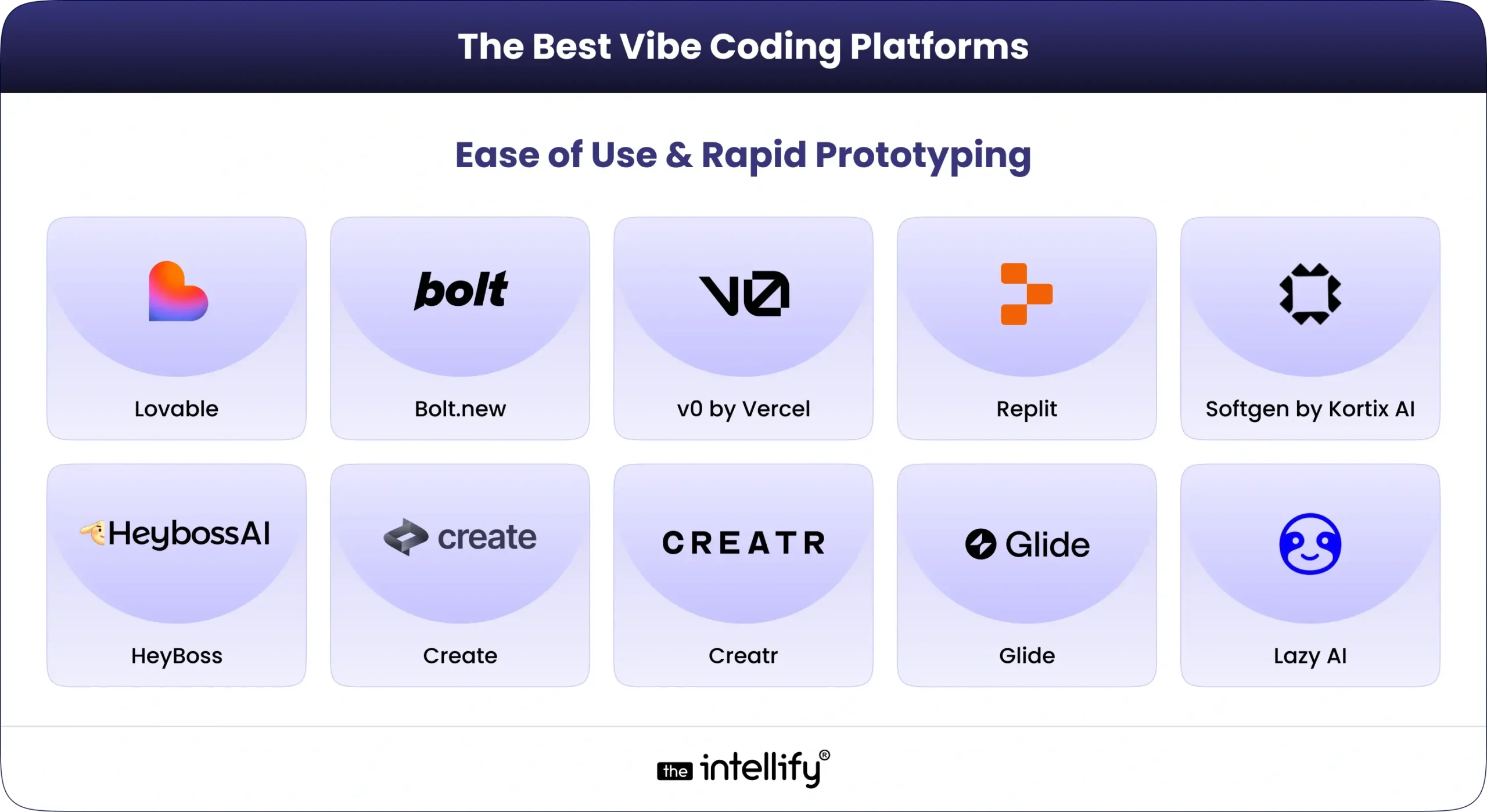 The Best Vibe Coding Platforms for Ease of Use & Rapid Prototyping