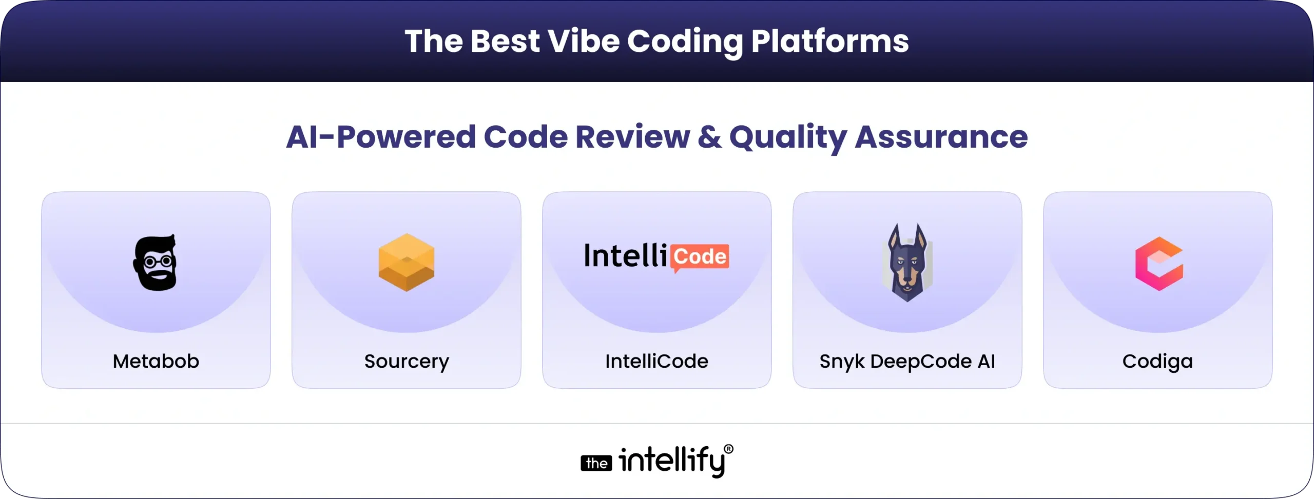 The Best Vibe Coding Platforms for AI-Powered Code Review & Quality Assurance