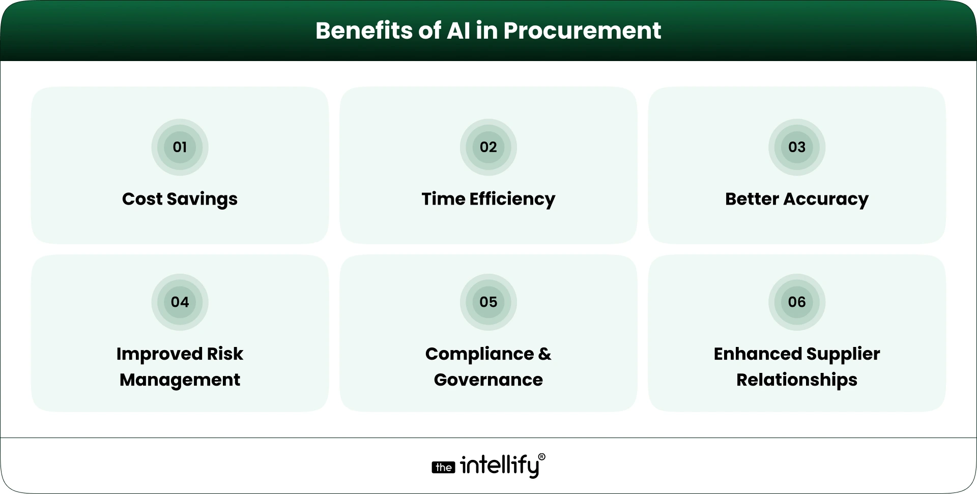 Benefits of AI in Procurement