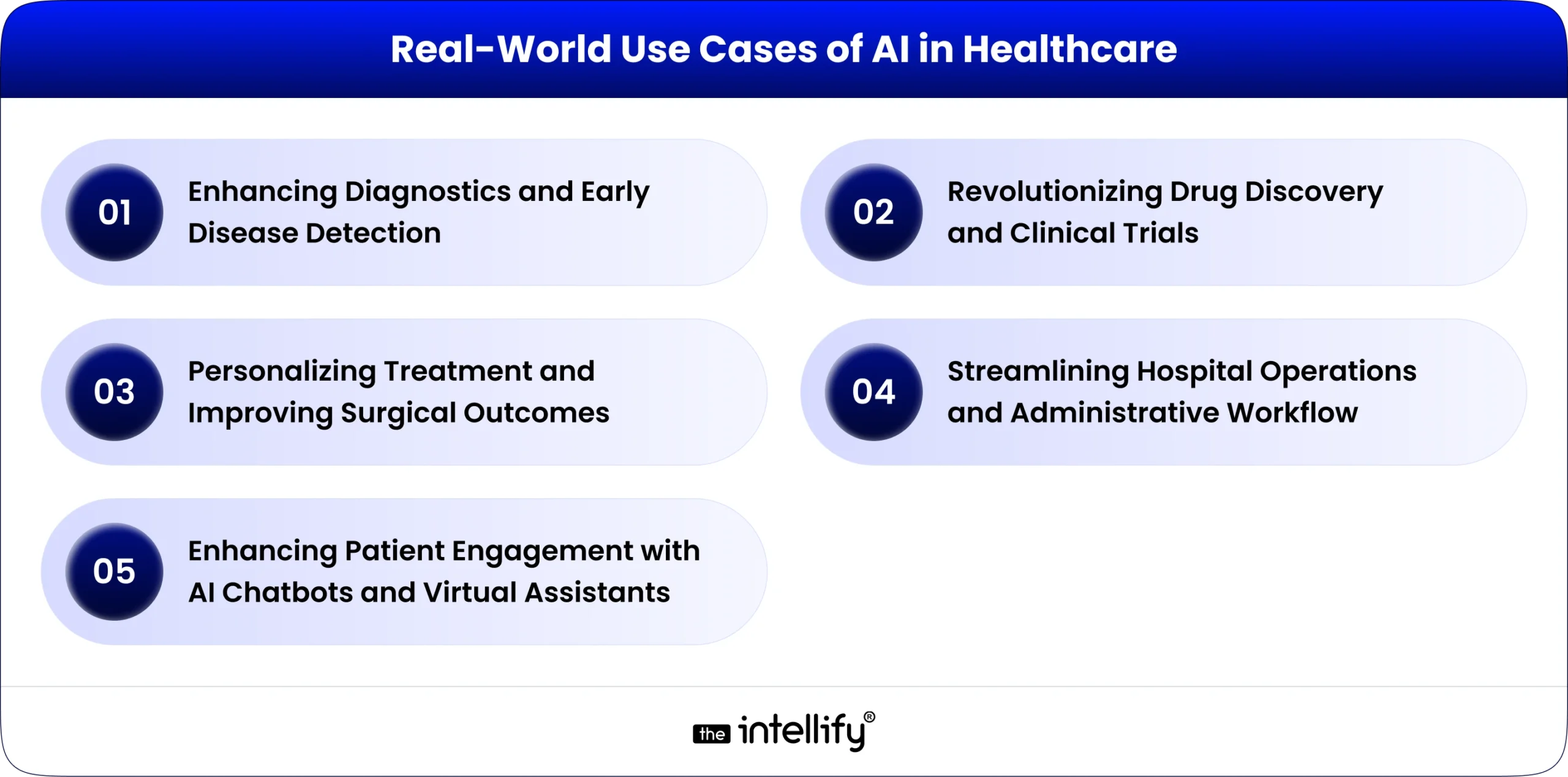 Real-World Use Cases of AI in Healthcare