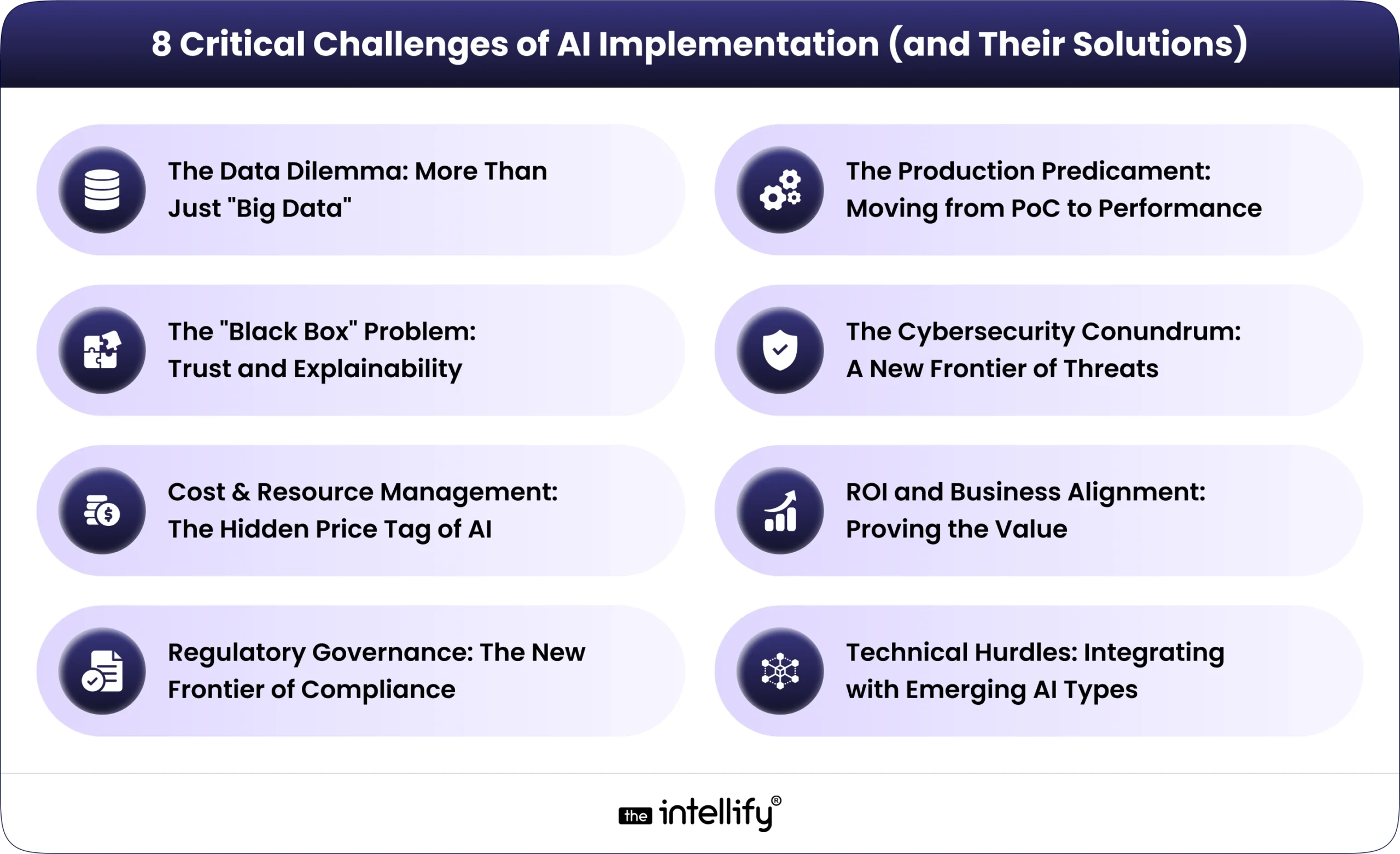 8 Critical Challenges of AI Implementation (and Their Solutions)