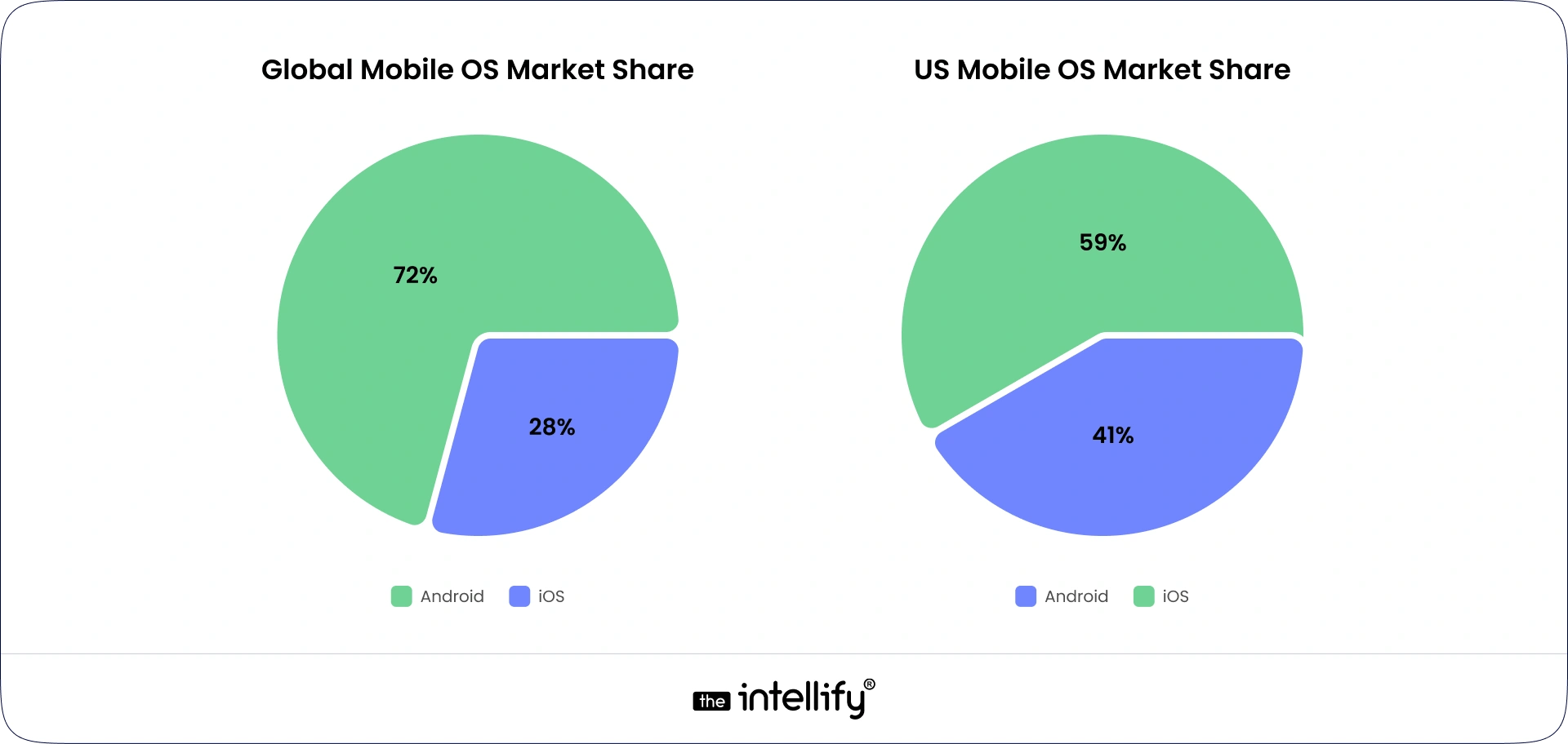 What’s New in Android 16: Developer Impact & Product Strategy-report