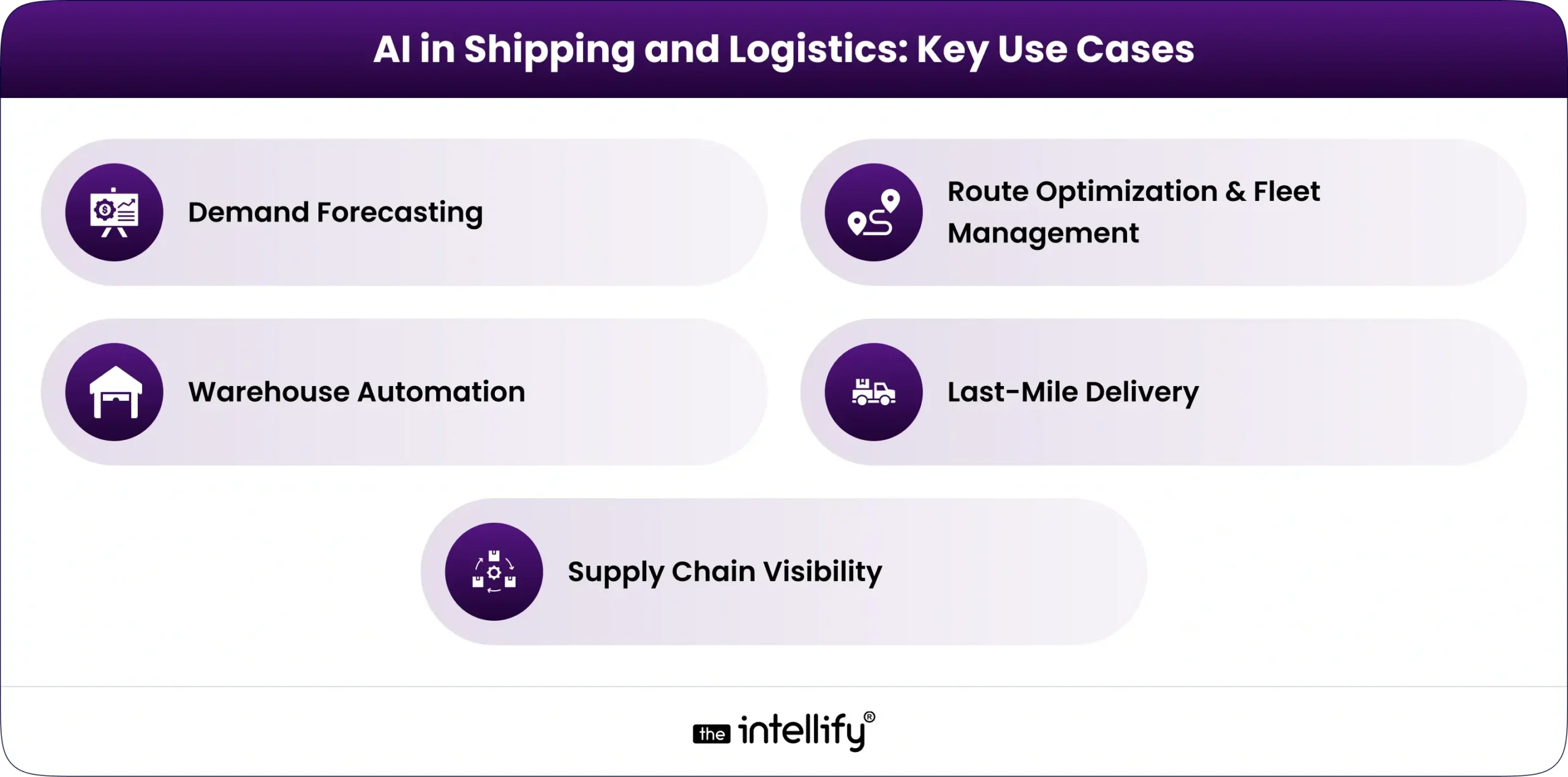 AI in Shipping and Logistics: Key Use Cases