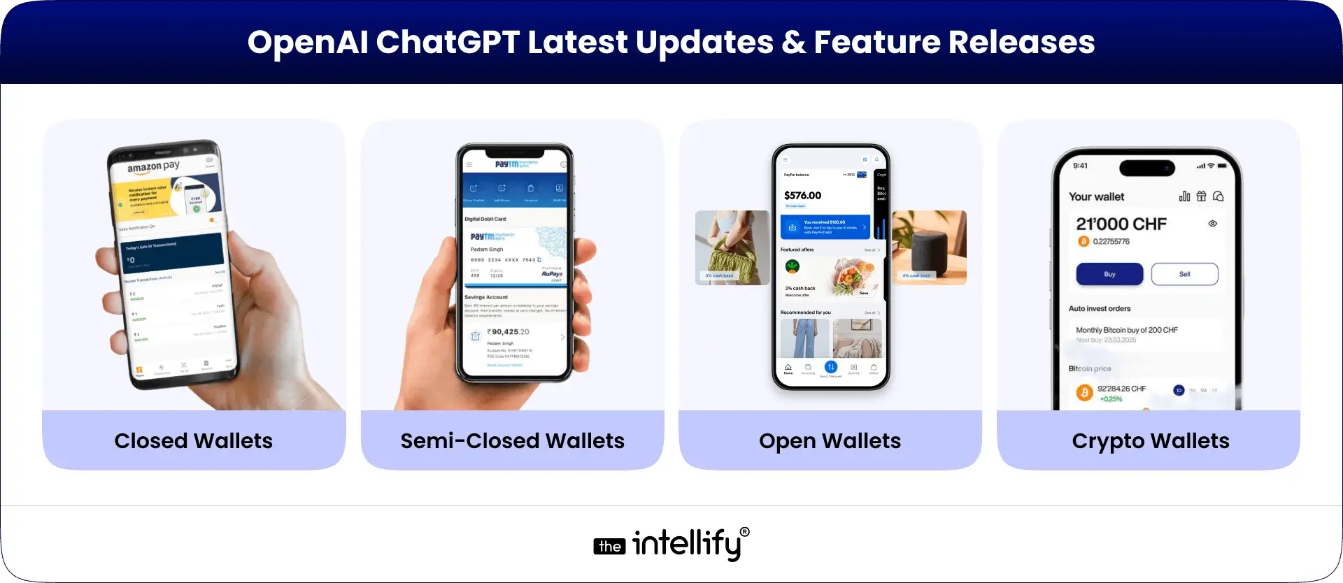 Types of Digital Wallet Apps
