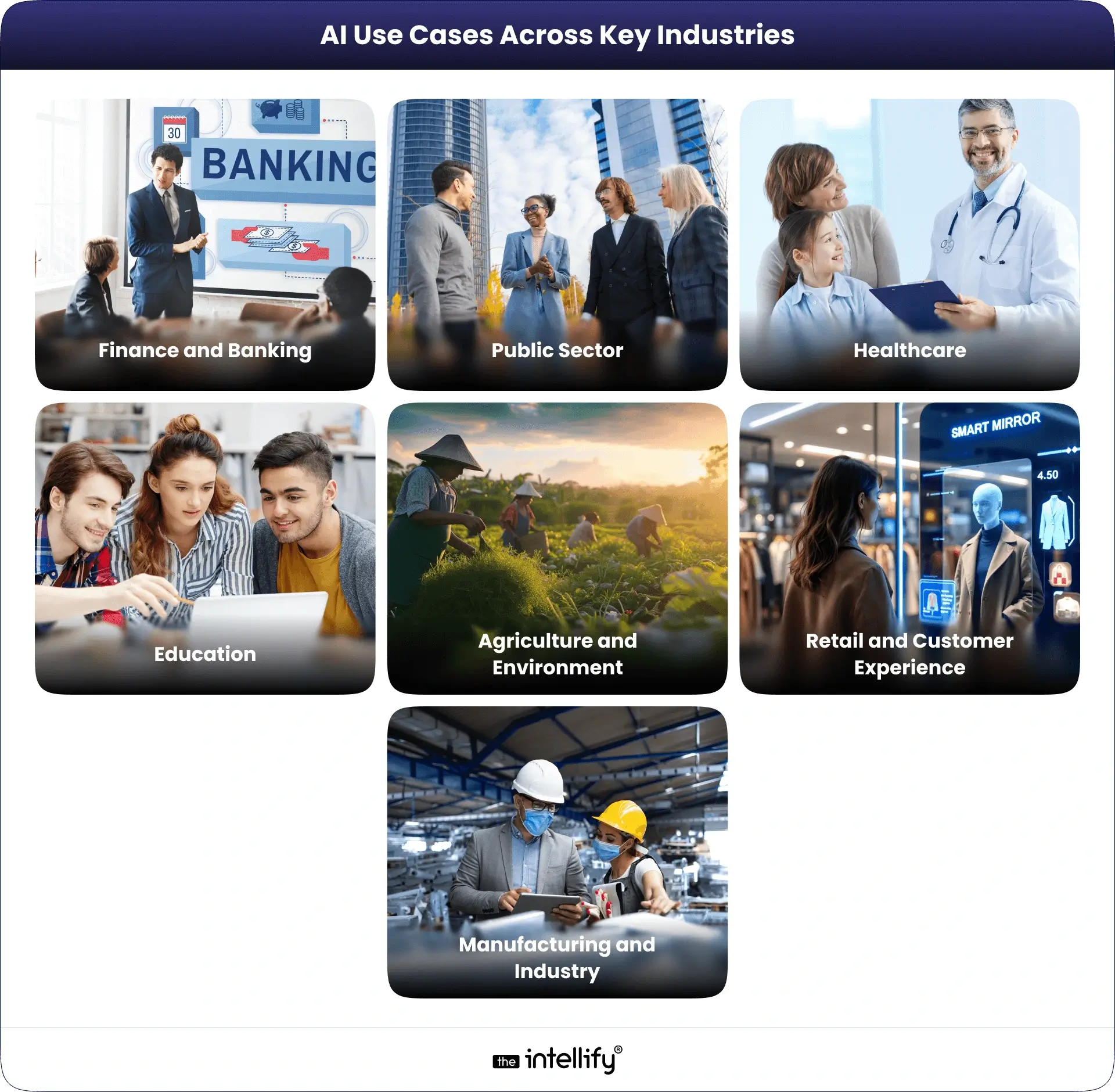 AI use cases in Bahrain businesses
