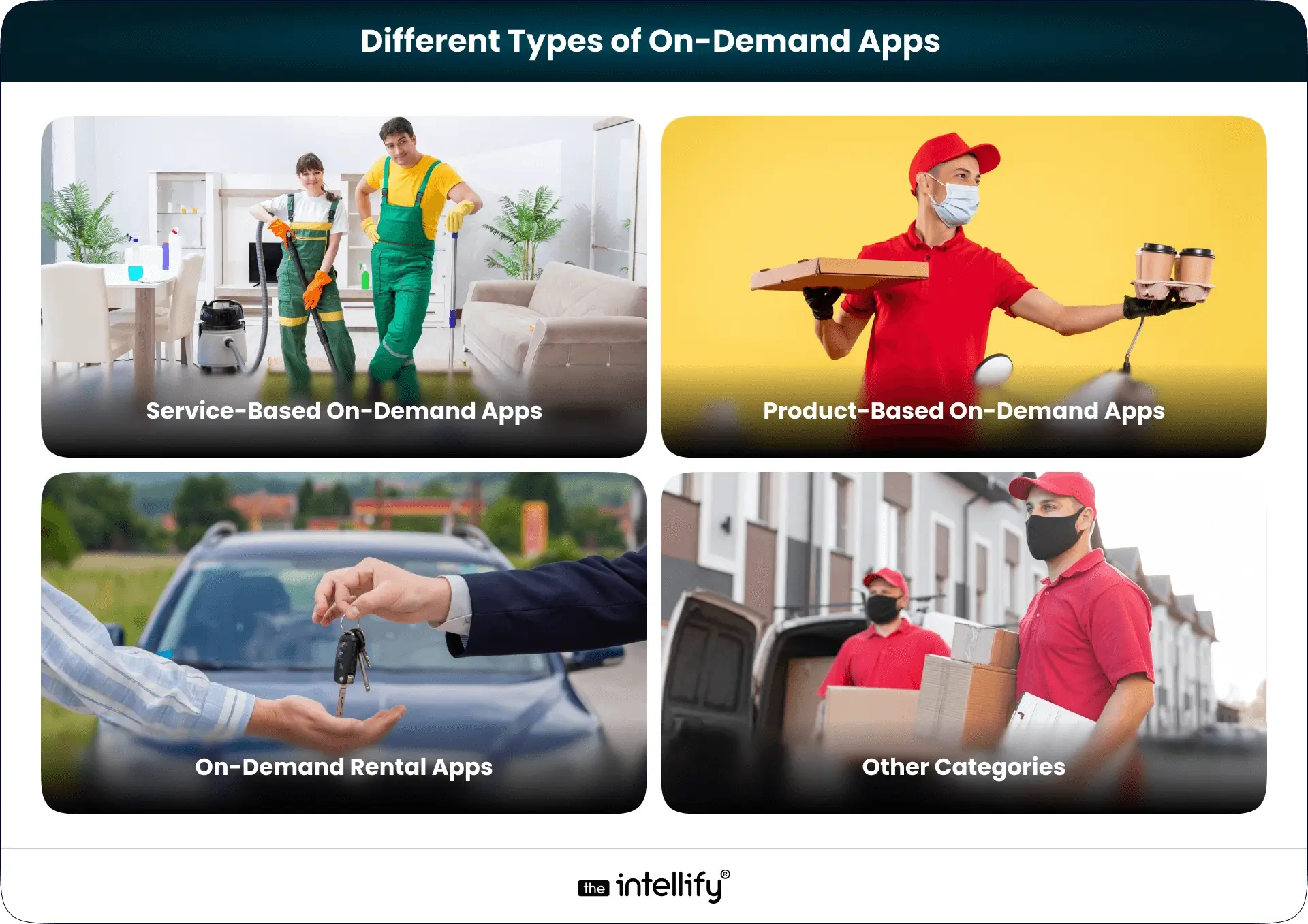 Different Types of On-Demand Apps