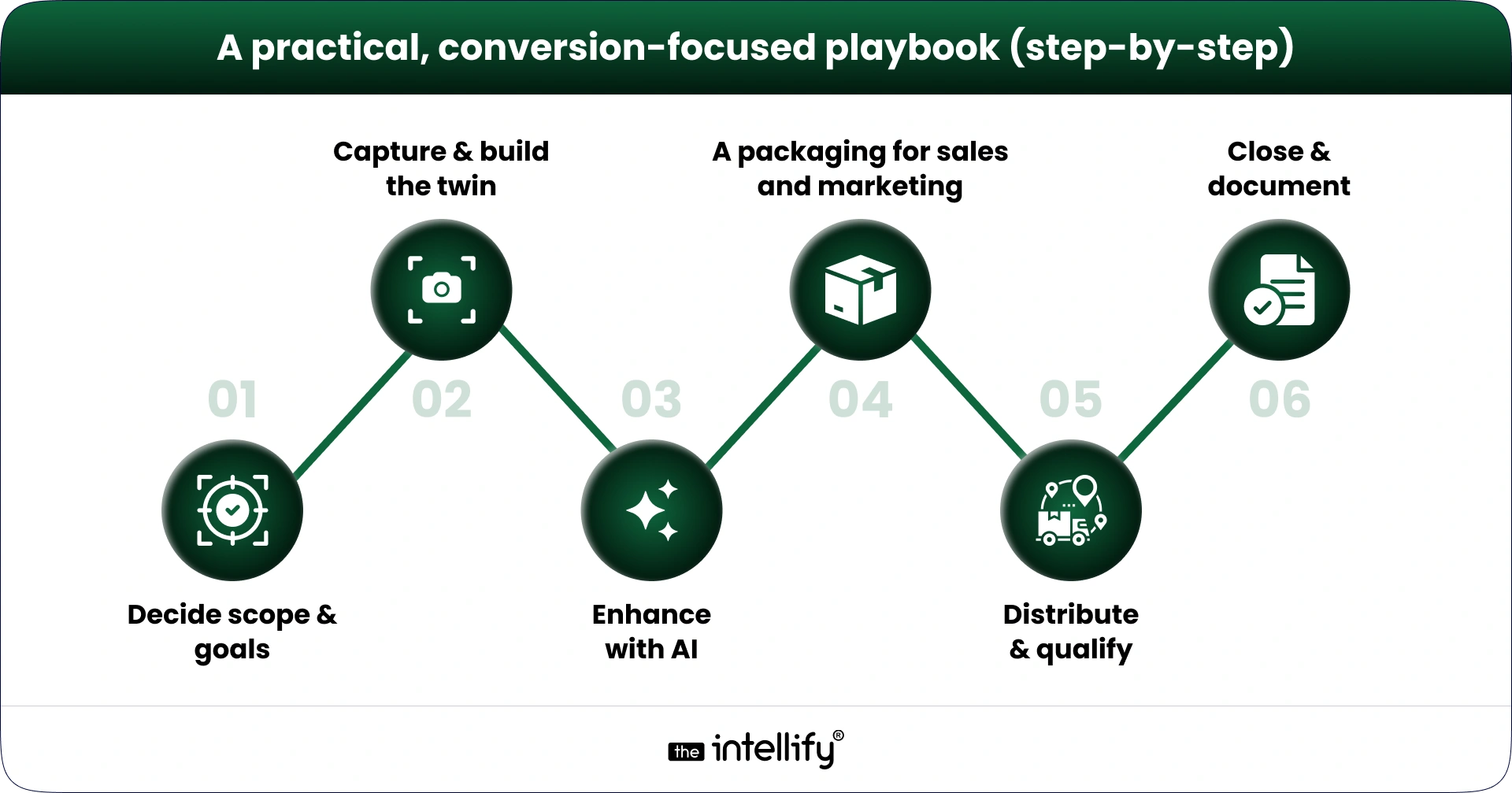 A practical, conversion-focused playbook (step-by-step)