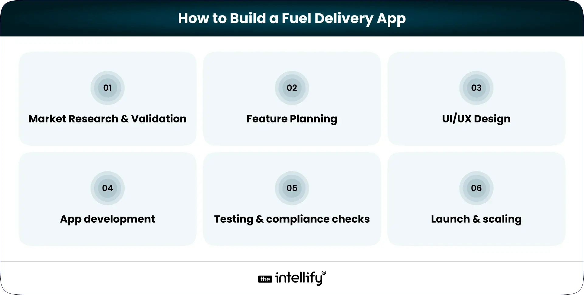 How to Build a Fuel Delivery App