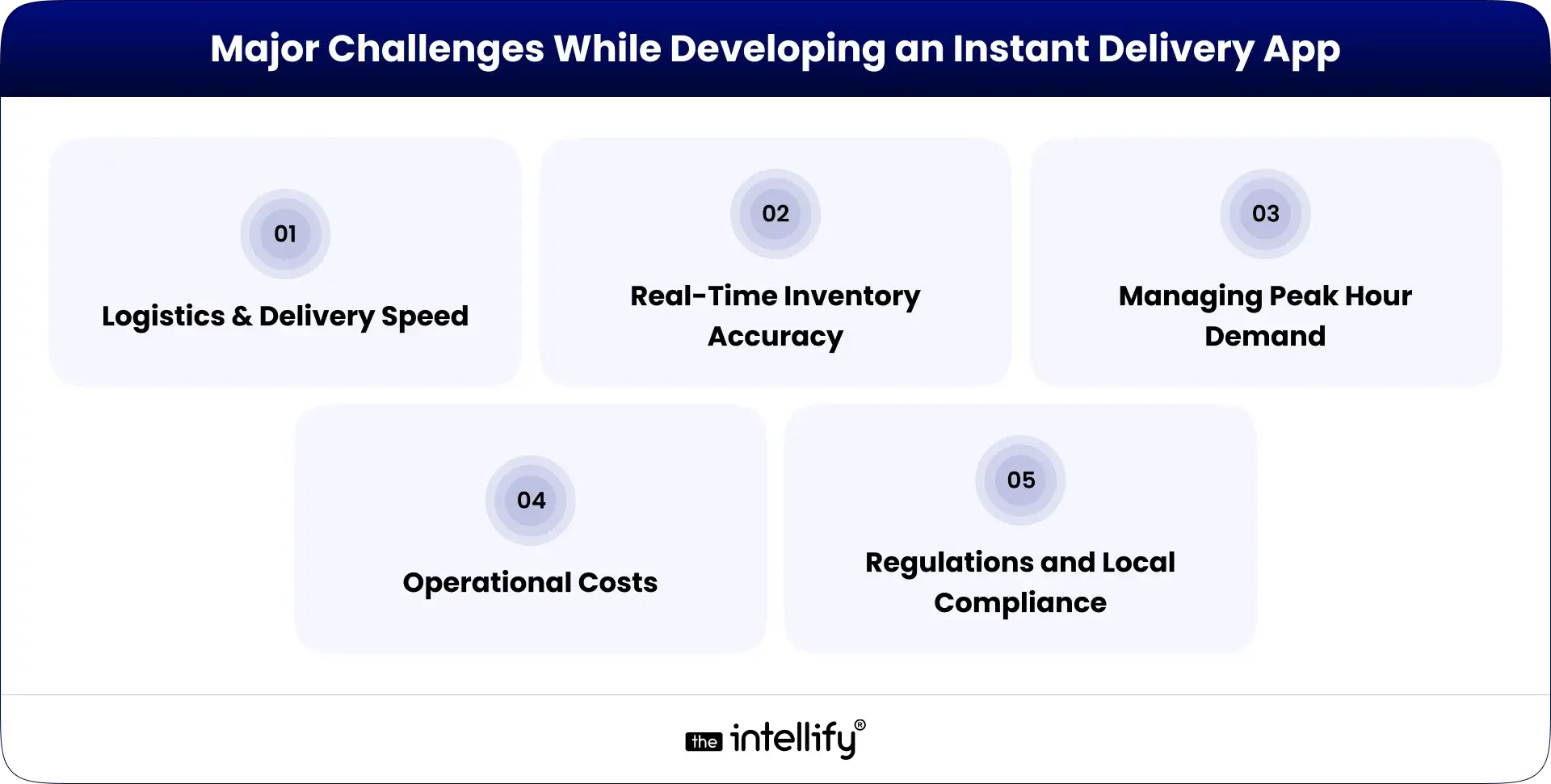 Challenges in Developing Instant Delivery App